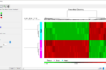 Hierarchical clustering plot in Partek Genomics Suite