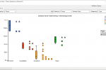 Dot plot visualization in Partek Genomics Suite