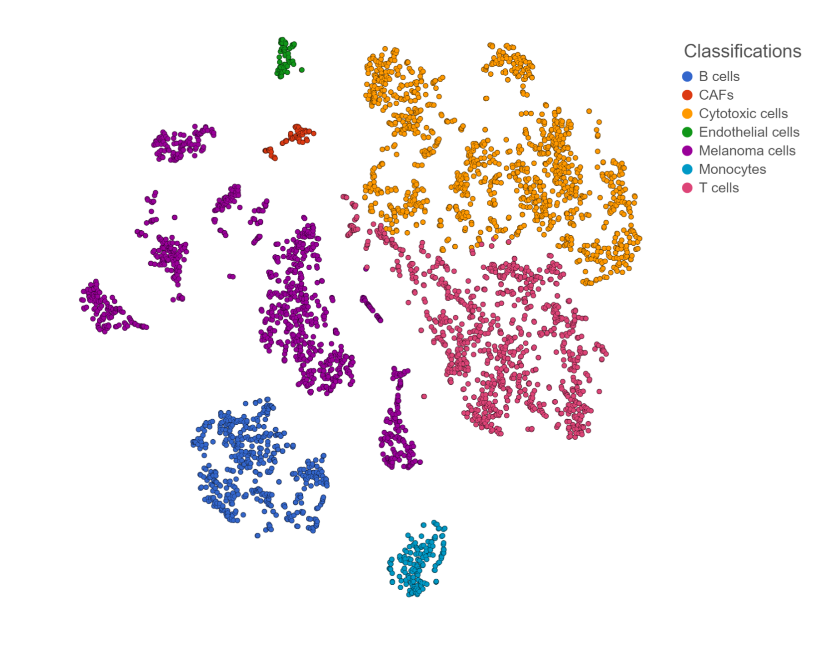 2D t-SNE plot with classifications