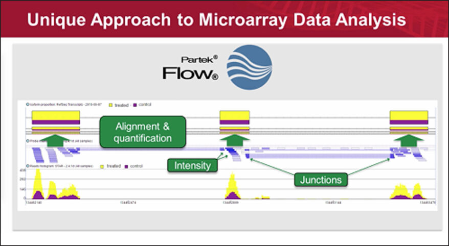 Microarray & NGS Integration