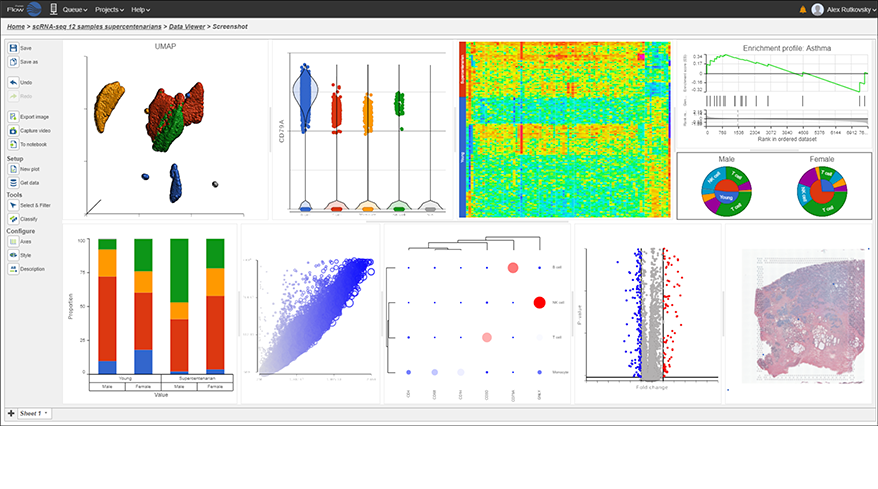 Getting Started with Single Cell Analysis